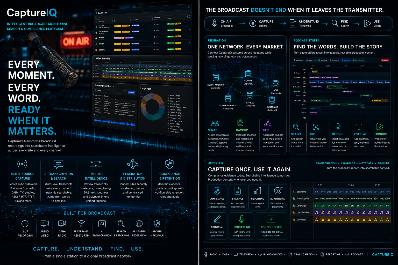 Capture-IQ Broadcast Intelligence